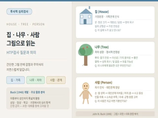 htp검사 사진