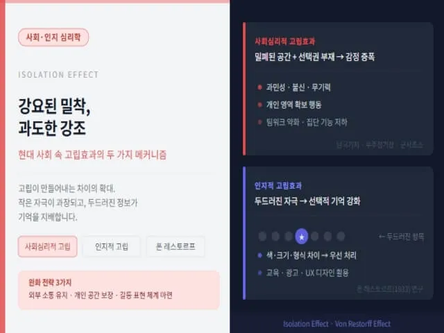고립효과-설명-사진