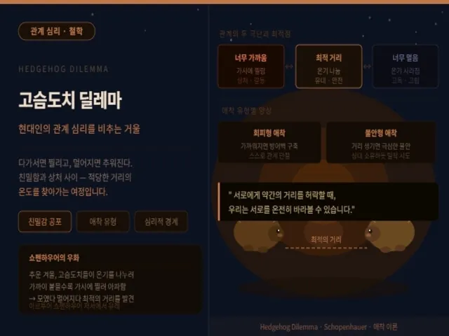 고슴도치-딜레마 설명 사진