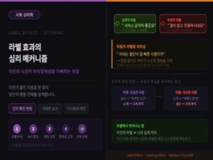 라벨 효과를 설명한 사진