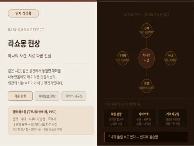 라쇼몽-현상-설명-사진