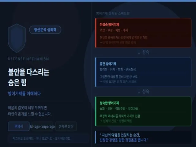방어기제 설명 사진