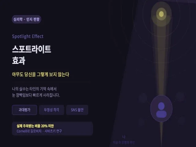 스포트라이트-효과-설명-사진