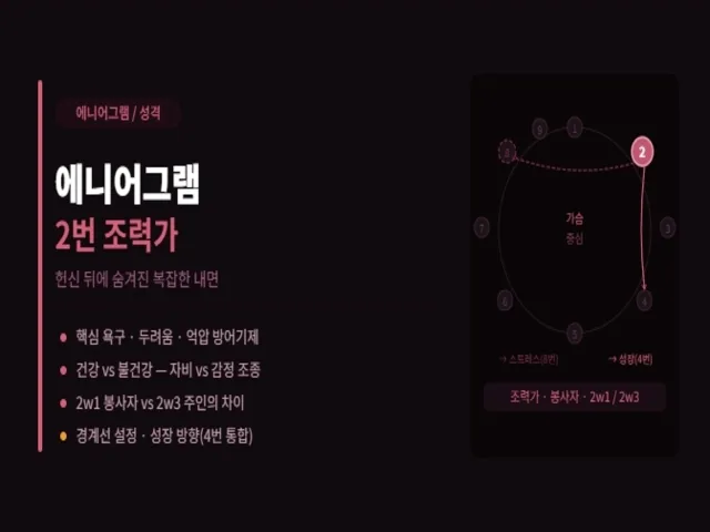 에니어그램 2번 설명 사진