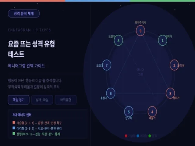 에니어그램 설명 사진