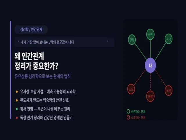 유유상종-설명-사진