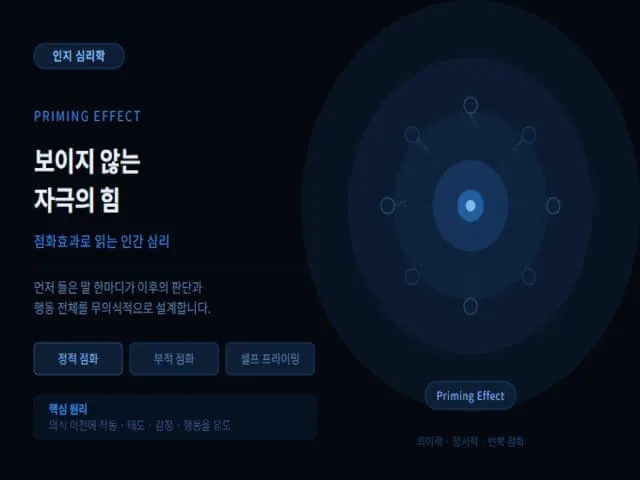 점화효과-설명-사진