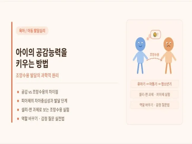 조망수용-설명-사진