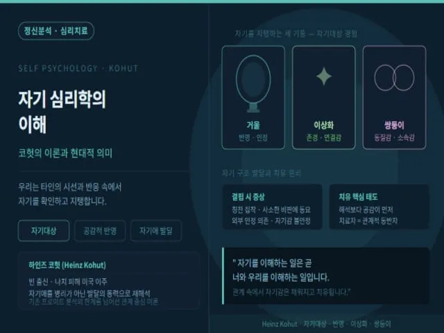 코헛의-이론-설명-사진
