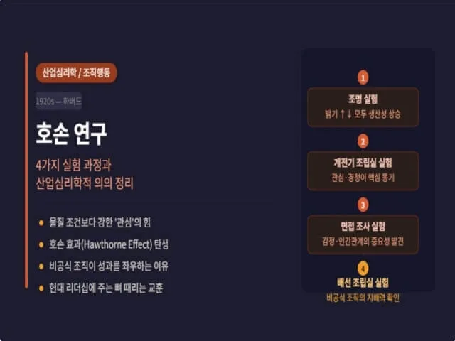 호손연구-설명-사진