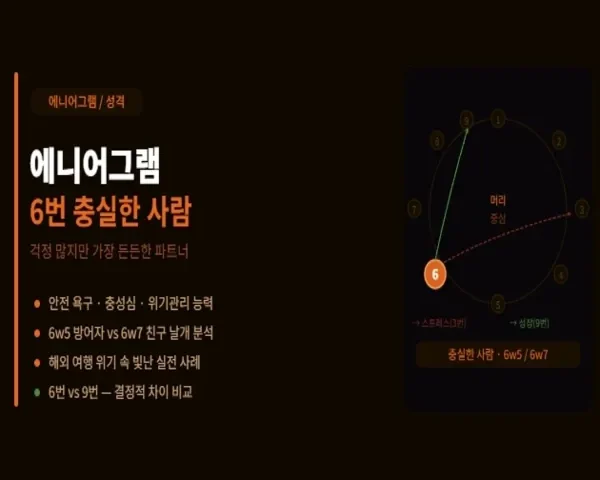 에니어그램 6번 설명