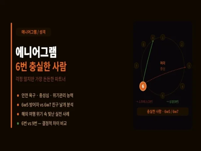 에니어그램 6번 설명